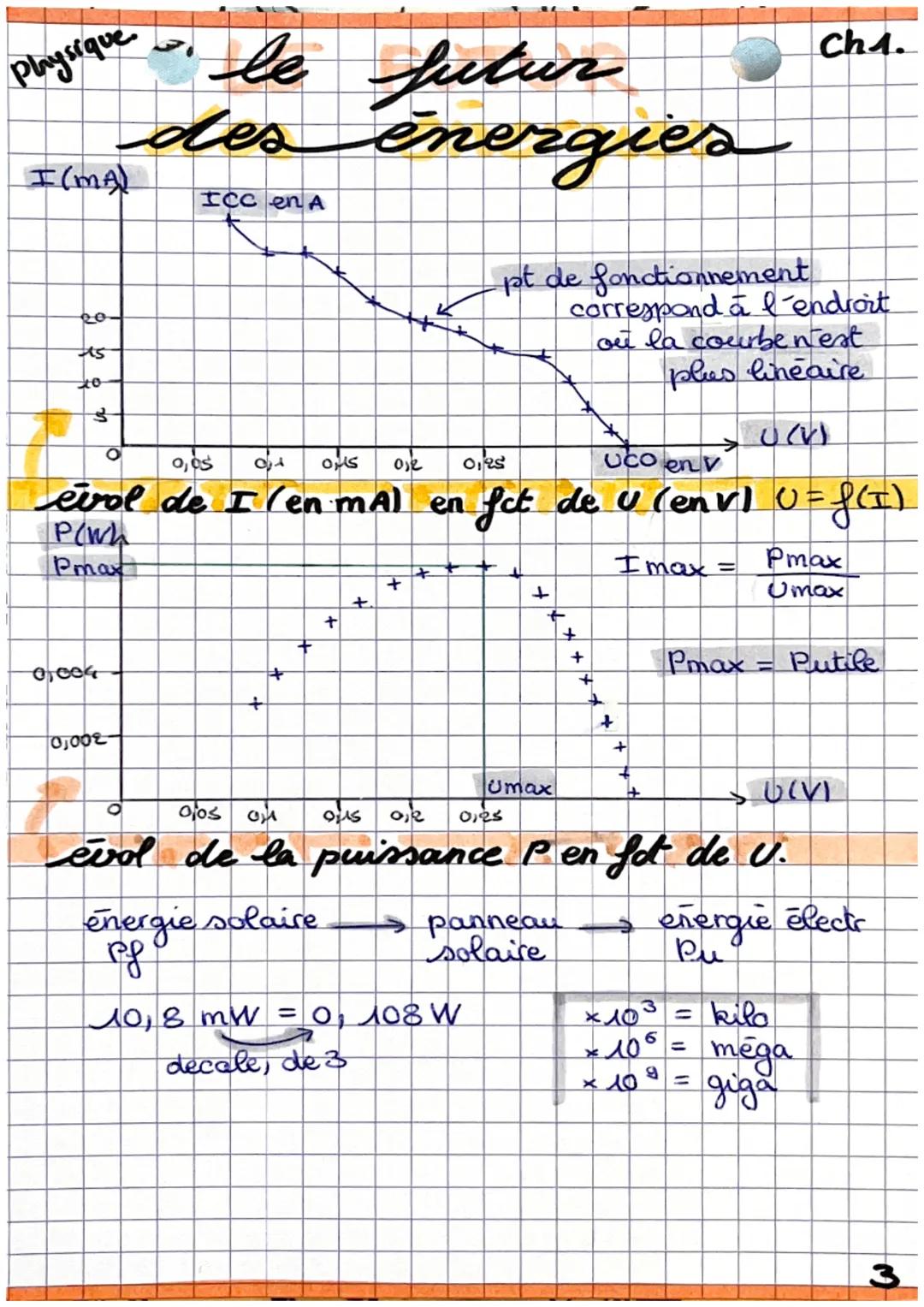 & le futur
des énergies
passage due courant ds un
Physique.
aimant à proximité d'un conducteur
4 creation courant électr.
fie
→ champ
aimant