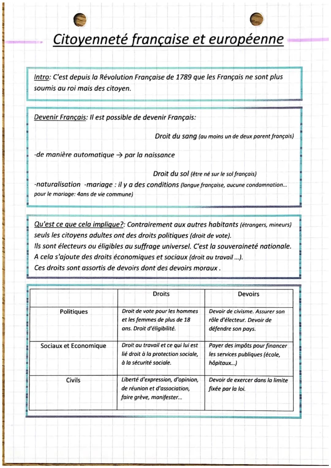 FICHES DE RÉVISION