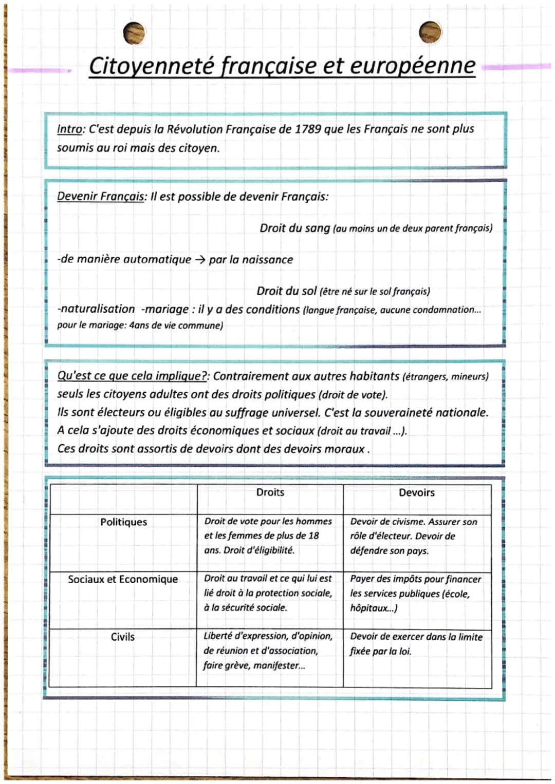 Citoyenneté française et européenne
Intro: C'est depuis la Révolution Française de 1789 que les Français ne sont plus
soumis au roi mais des
