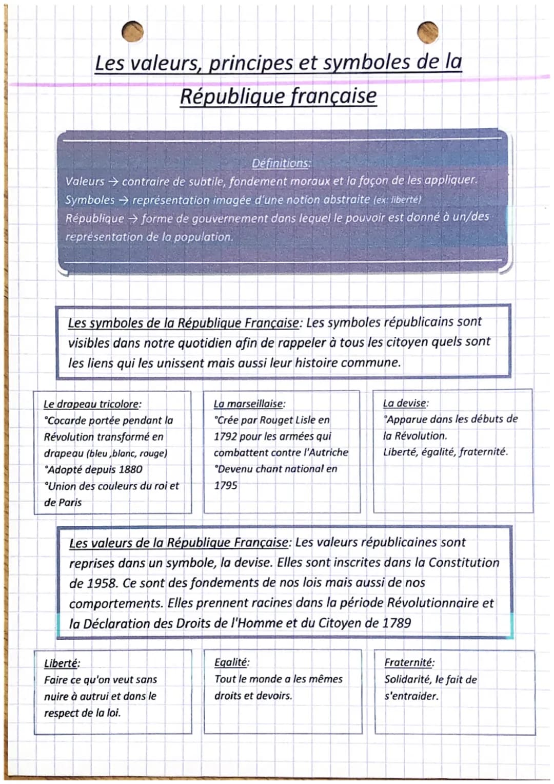 Citoyenneté française et européenne
Intro: C'est depuis la Révolution Française de 1789 que les Français ne sont plus
soumis au roi mais des