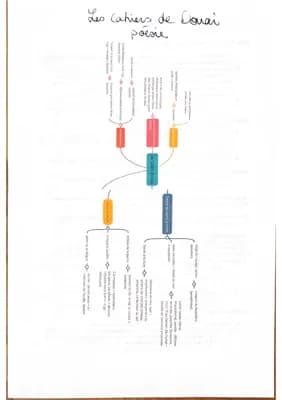 Know Les Cahiers de Douai, Arthur Rimbaud, fiches pour reviser la dissertation  thumbnail