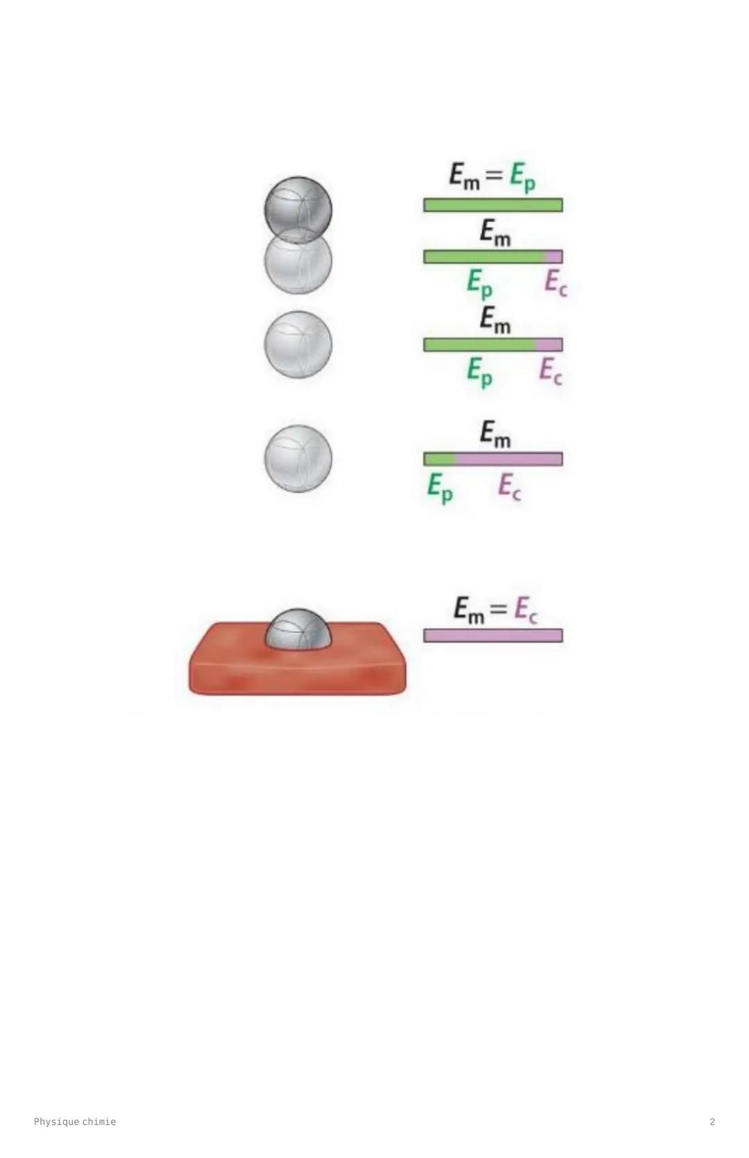 # Physique chimie

Mouvement et énergie

L'énergie cinétique

Un objet en mouvement possède une énergie cinétique, notée Ec.

L'énergie ciné