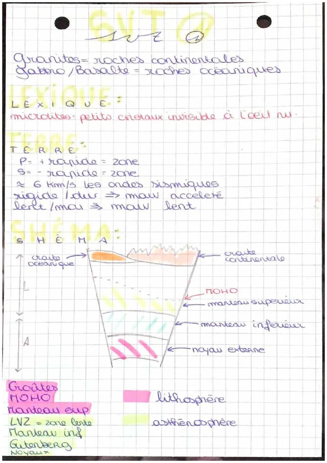 les roches océaniques et continentales 