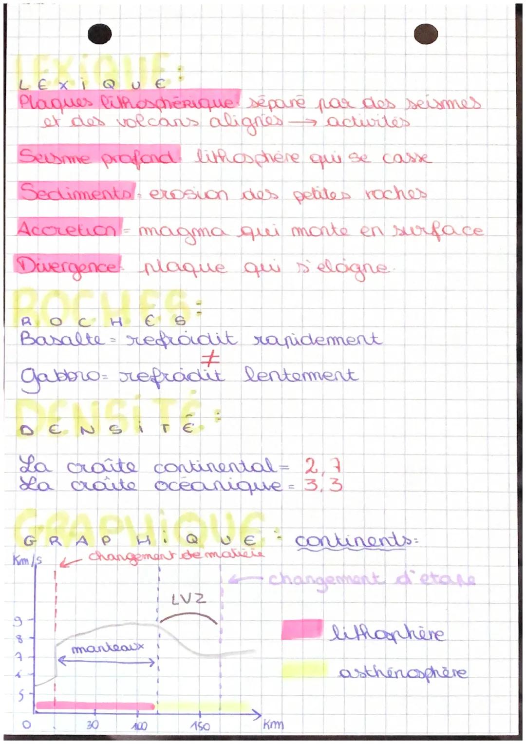 LEXI
Tappro/B roches continentales
G
S
soz
/Basalte = roches océaniques
microlites-petits cristaux invisible à l'œil nu.
A
QUE
TERRE
P= + ra