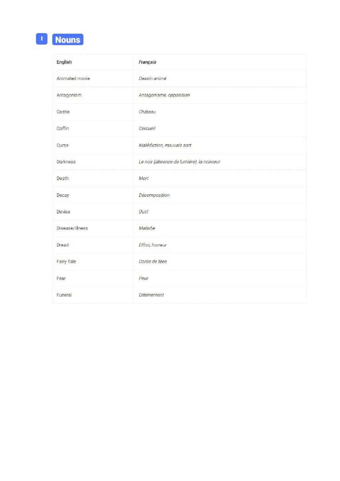 Anglais : Imaginaires effrayants