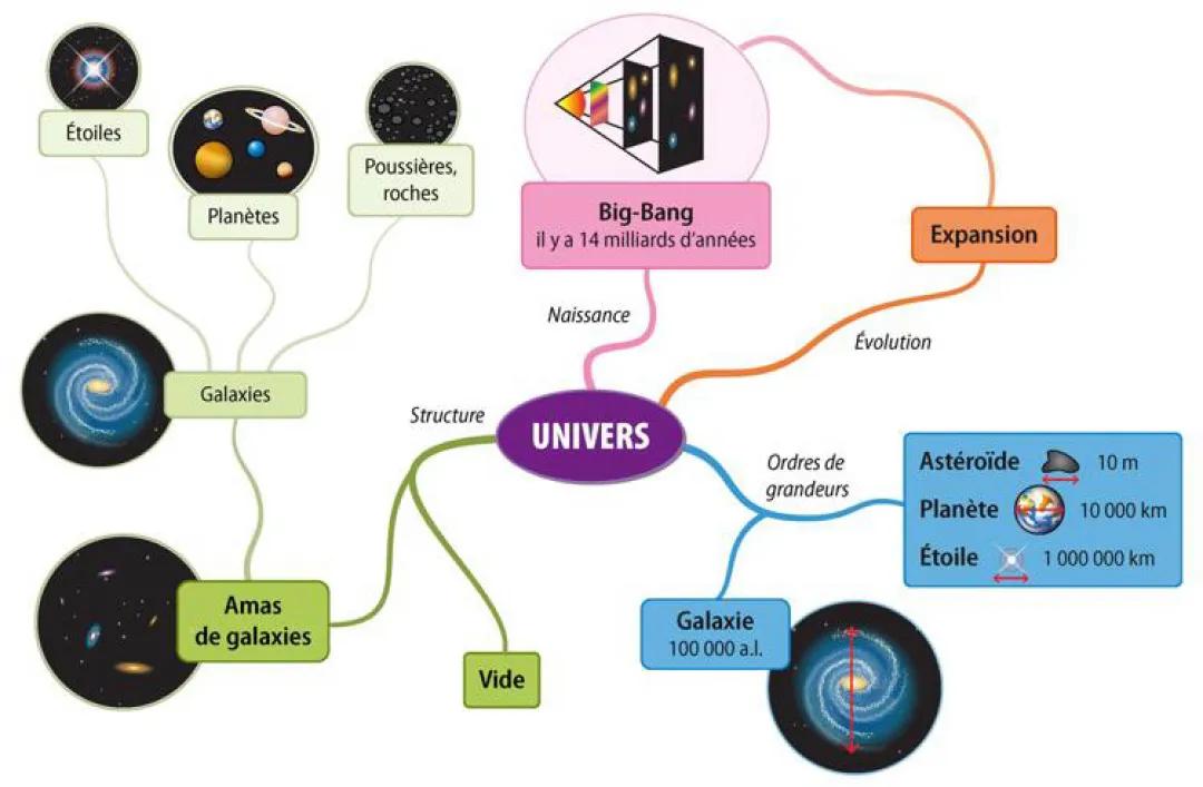 univers 