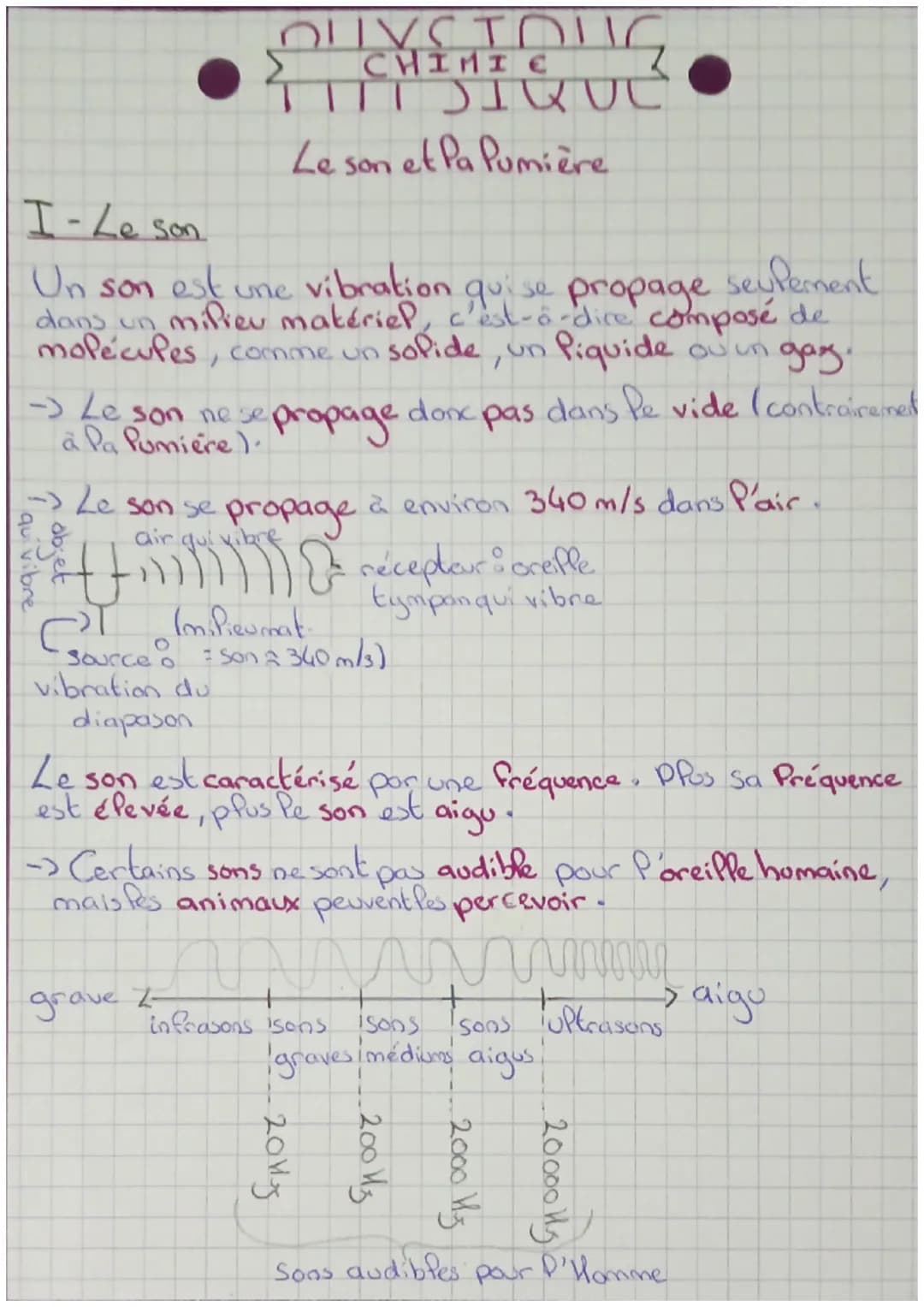 I-Le son
QUYSTOUC
CHIMIE
TIT SIQUL
Le son et Pa Pumière
Un son est une vibration quise propage
seulement
dans un milieu matériel, c'est-à-di