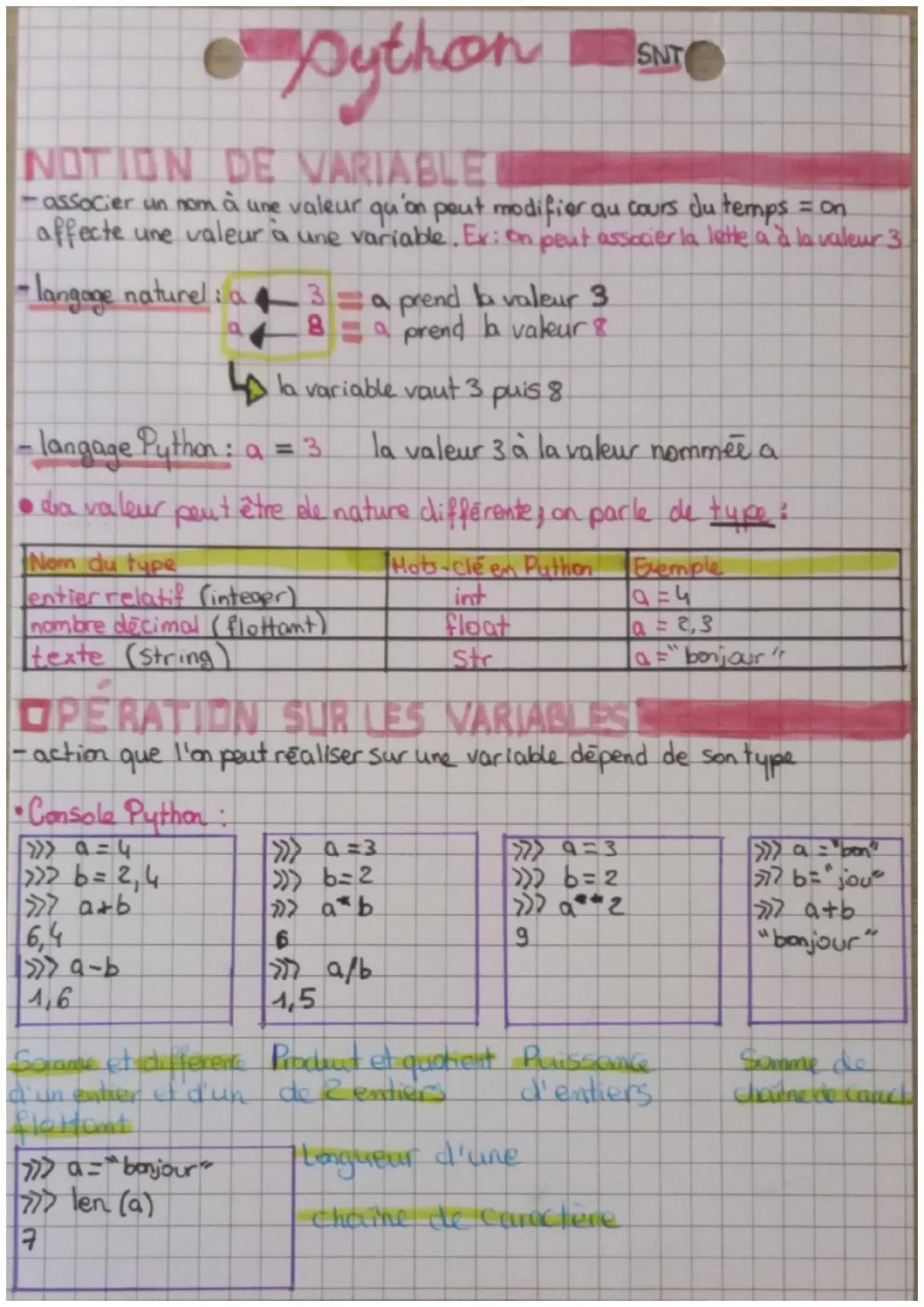 • Python S
SNT
NOTION DE VARIABLE
= on
-associer un nom à une valeur qu'on peut modifier au cours du temps
affecte une valeur à une variable