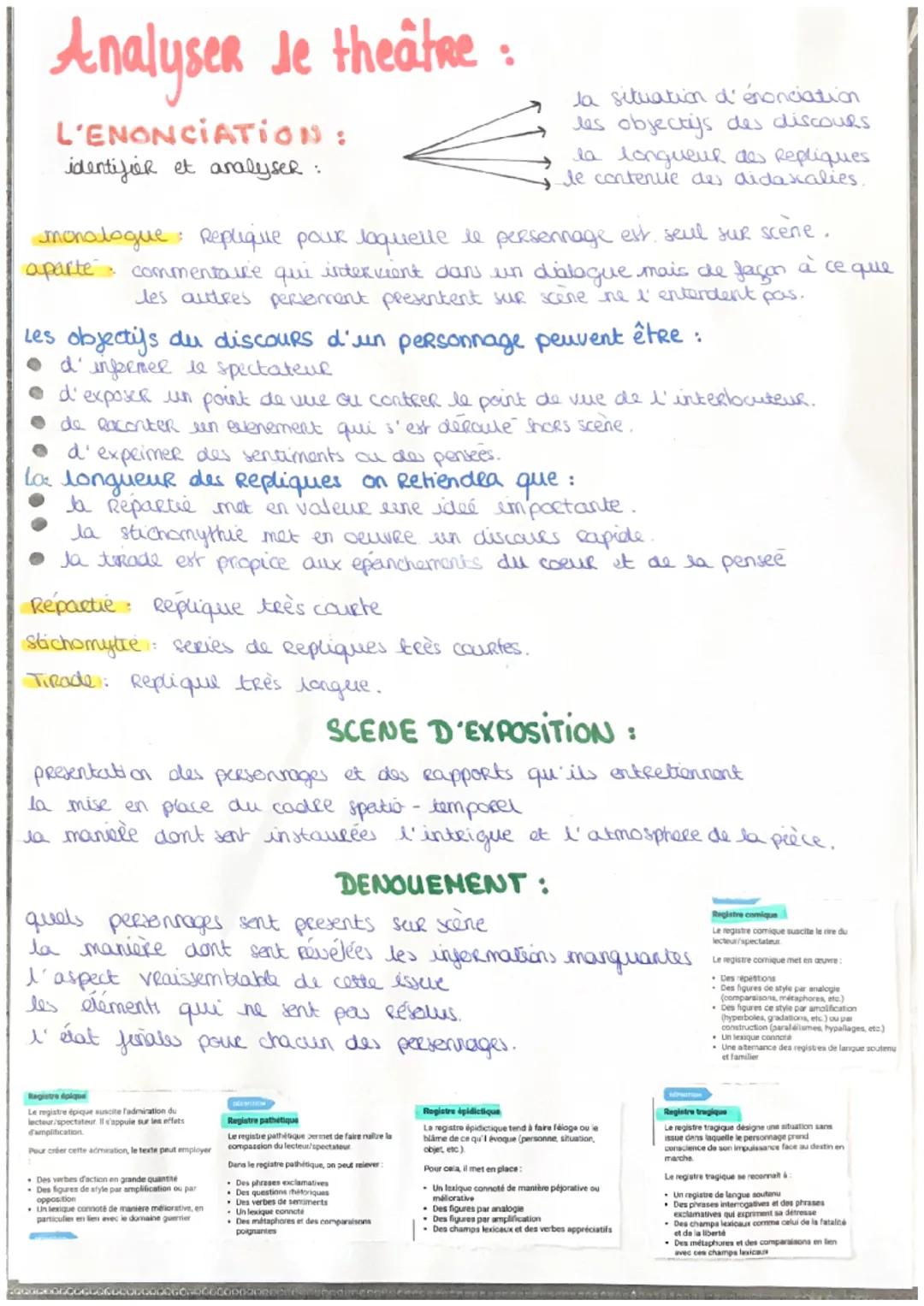 # Analyser de theatre :

L'ENONCIATION:
identifier et analyser:

la situation d' énonciation
les objectifs des discours
la longueur des Repl