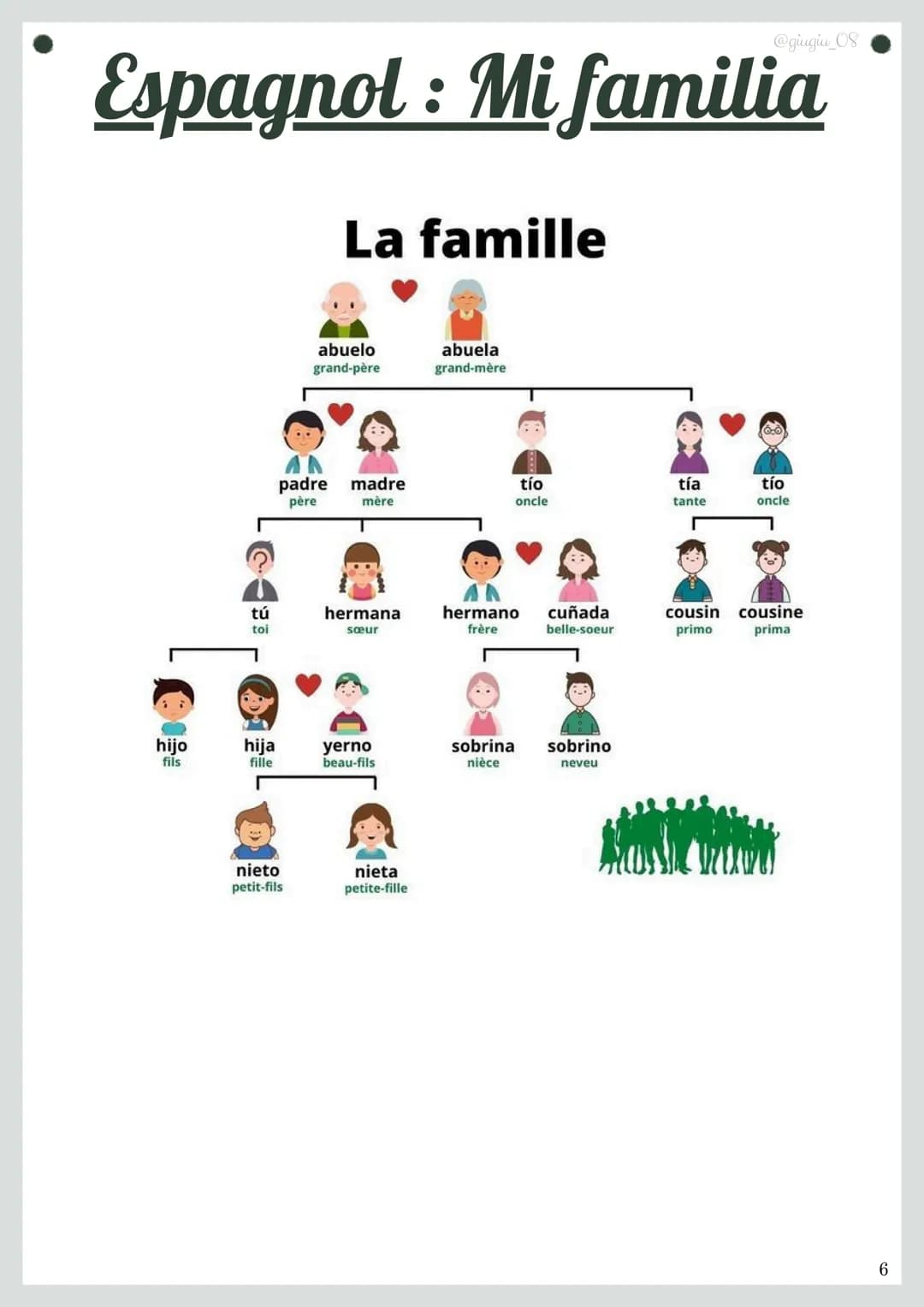 @giugiu_08
Espagnol : les bases
Se saluer / Dire bonjour :
• Hola - Bonjour
• Buenos días - Bonjour (le matin)
• Buenas tardes - Bonjour (l'