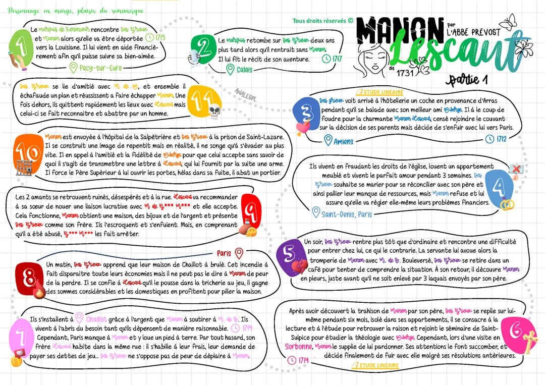 Résumés de Manon Lescaut