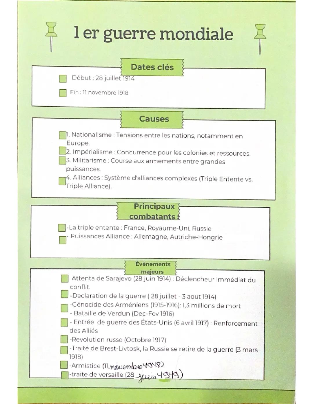 La Première Guerre mondiale : Un Aperçu Essentiel
