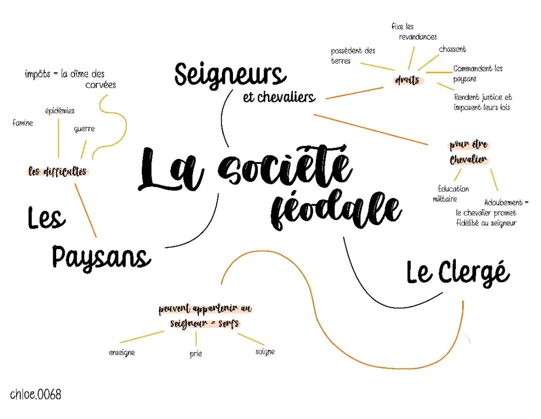 Découvre le rôle des paysans, les chevaliers et les impôts au Moyen Âge