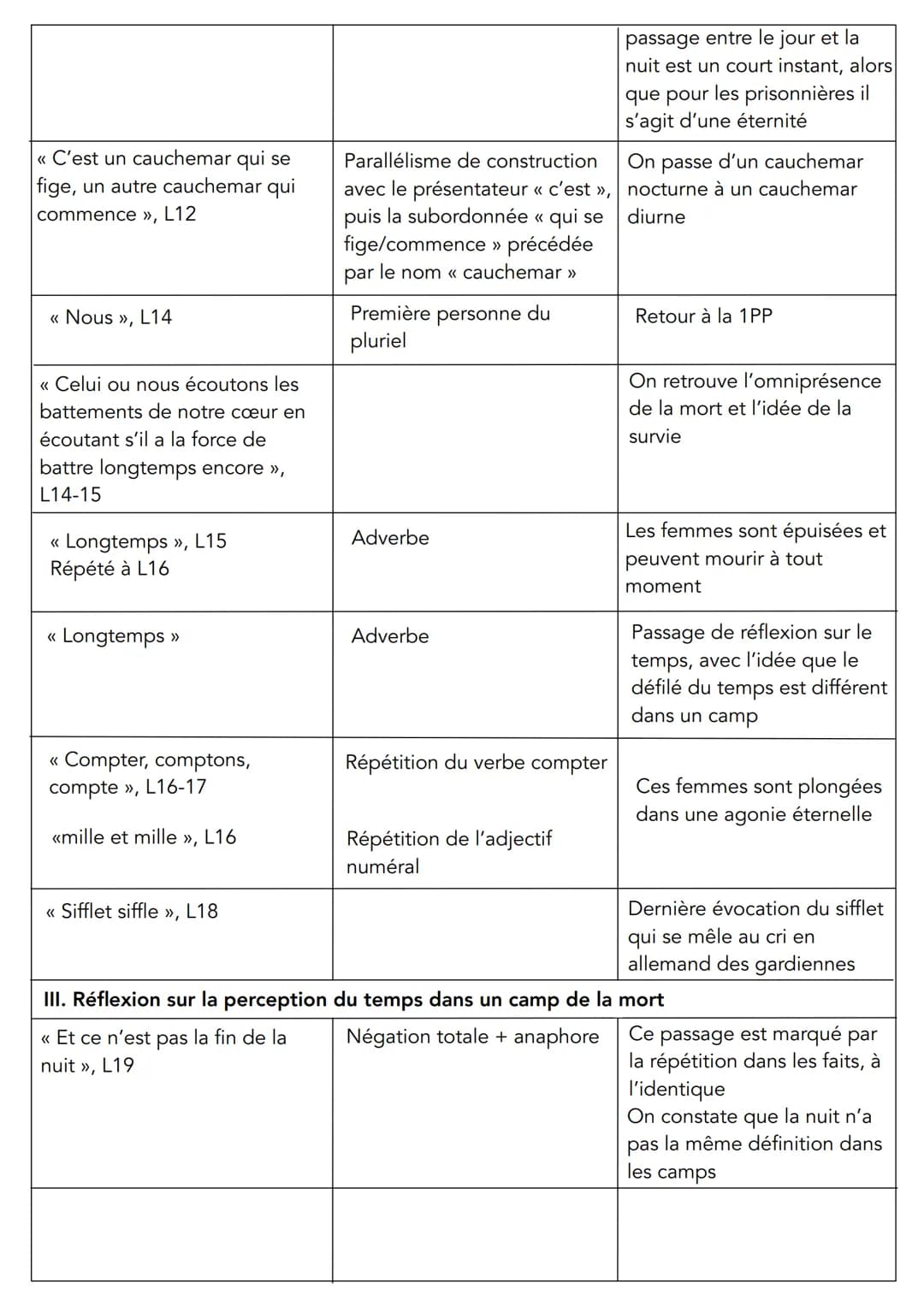 LECTURE LINÉAIRE 4
Charlotte Delbo, Aucun de nous ne reviendra, 1965
LA NUIT
• Charlotte Delbo (1913-1985) était une communiste française qu