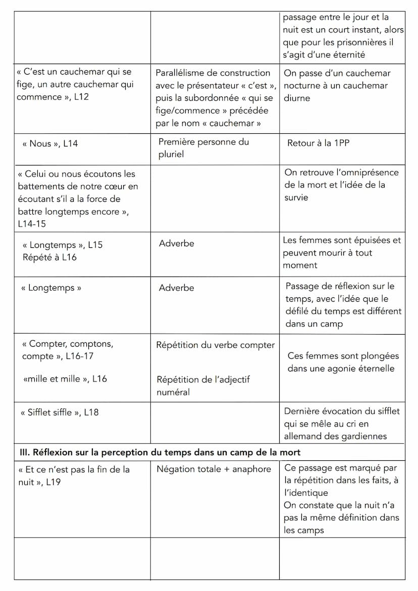 LECTURE LINÉAIRE 4
Charlotte Delbo, Aucun de nous ne reviendra, 1965
LA NUIT
• Charlotte Delbo (1913-1985) était une communiste française qu