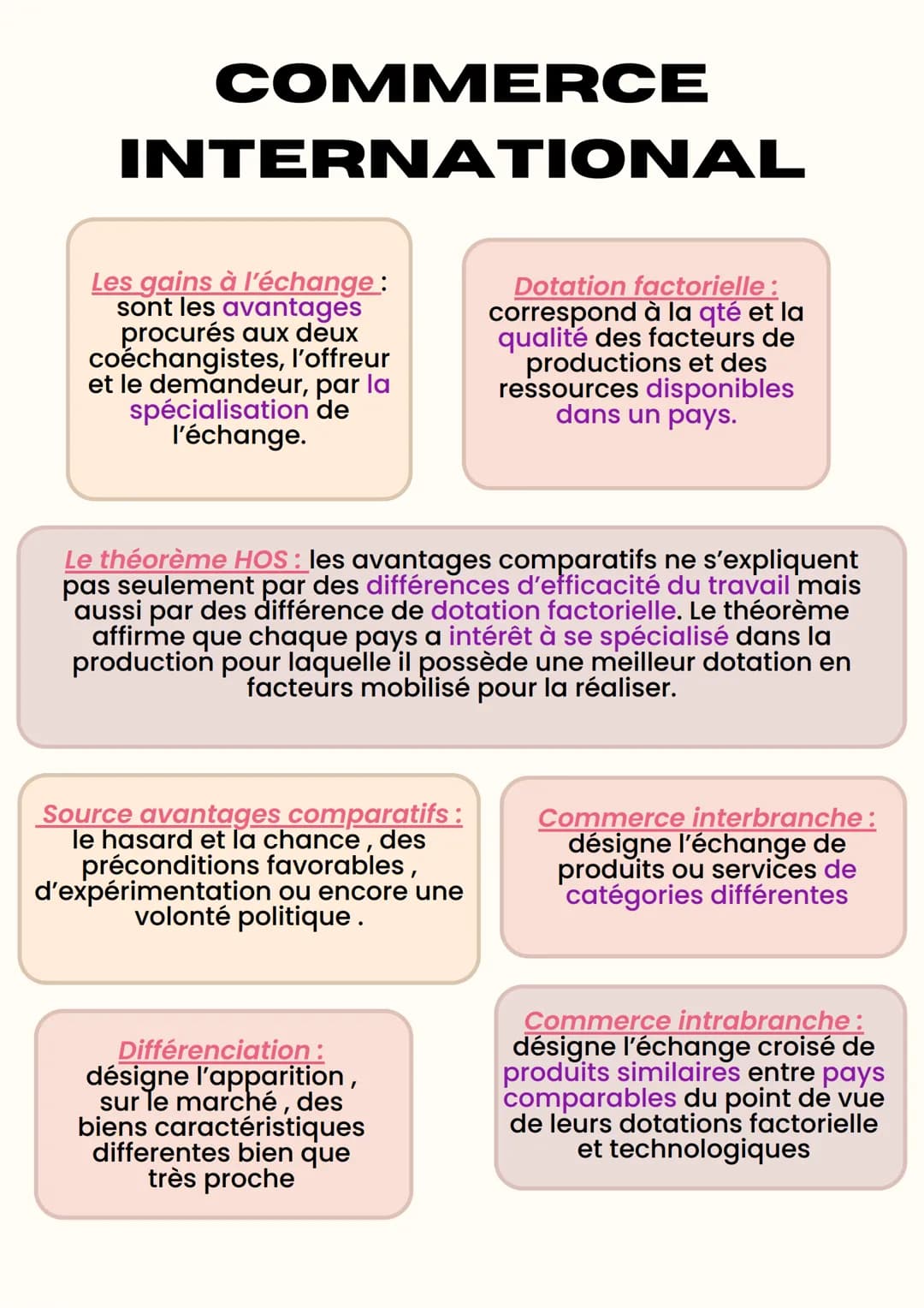COMMERCE
INTERNATIONAL
Doe 3: La diminution do obstacles transposit communications.
et Abelisation de changes
PROGRES
TRANSPORT
texapide
& c