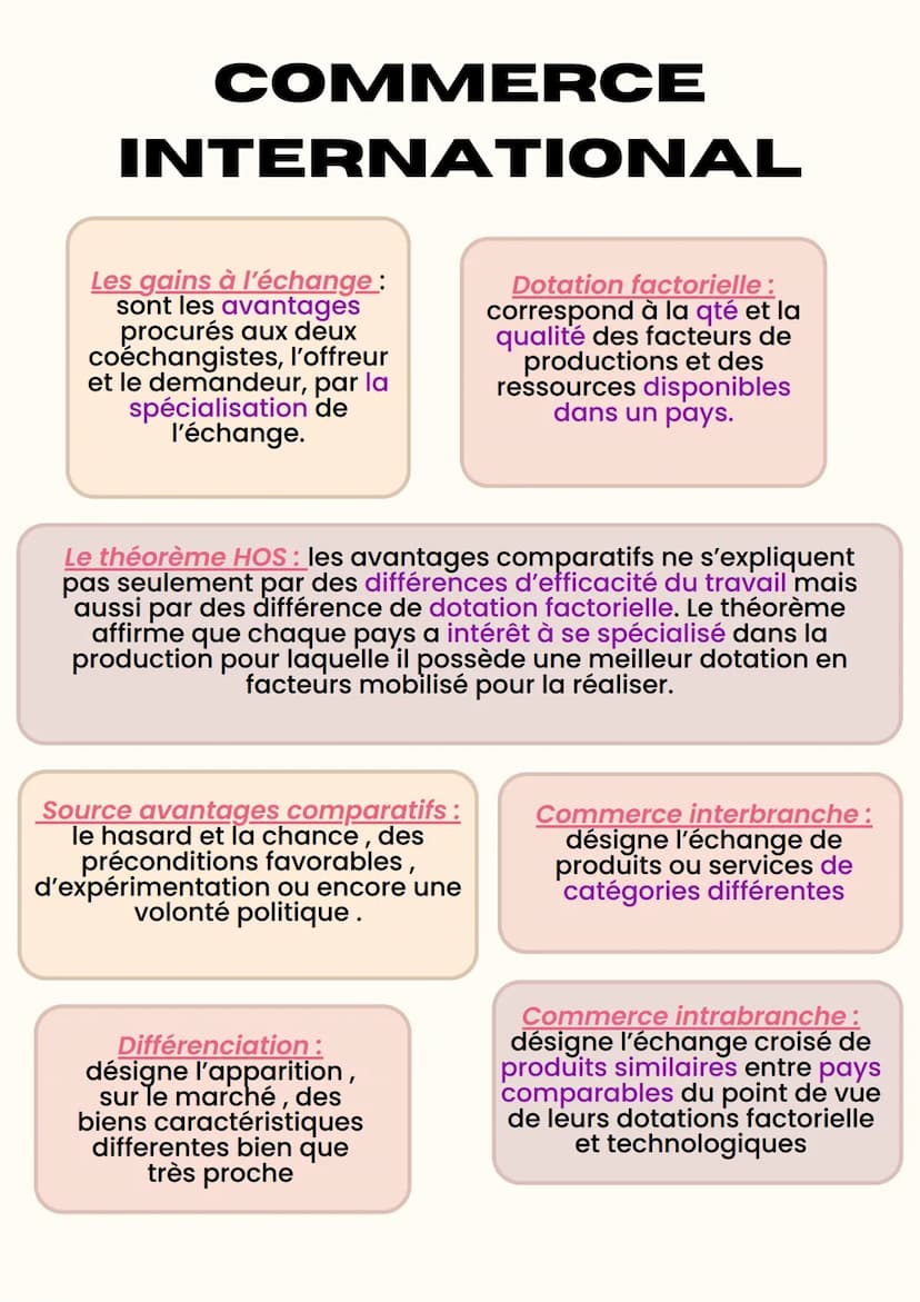 COMMERCE
INTERNATIONAL
Doe 3: La diminution do obstacles transposit communications.
et Abelisation de changes
PROGRES
TRANSPORT
texapide
& c