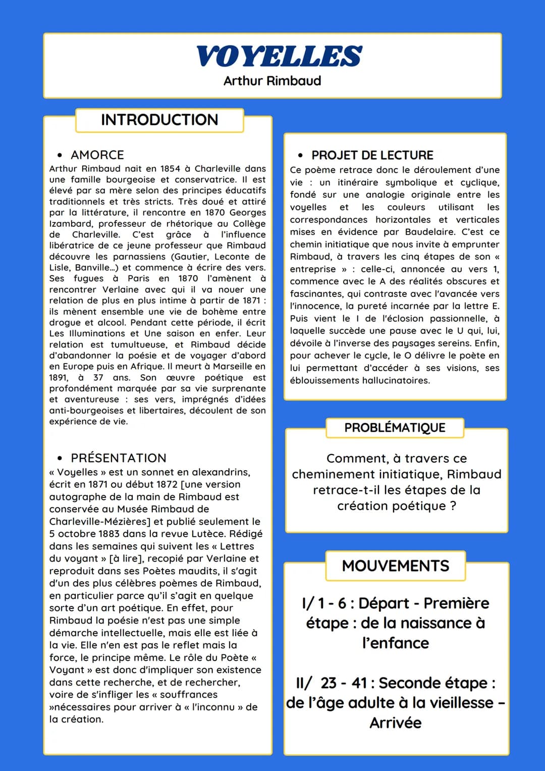 VOYELLES
Arthur Rimbaud
INTRODUCTION
• AMORCE
Arthur Rimbaud nait en 1854 à Charleville dans
une famille bourgeoise et conservatrice. Il est