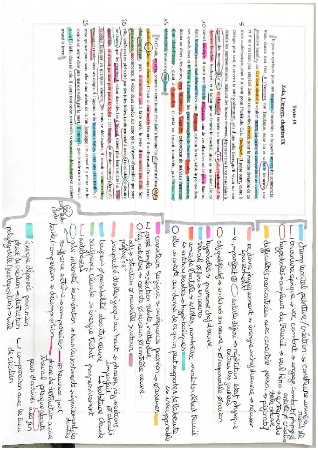 Zola L’œuvre explication linéaire 