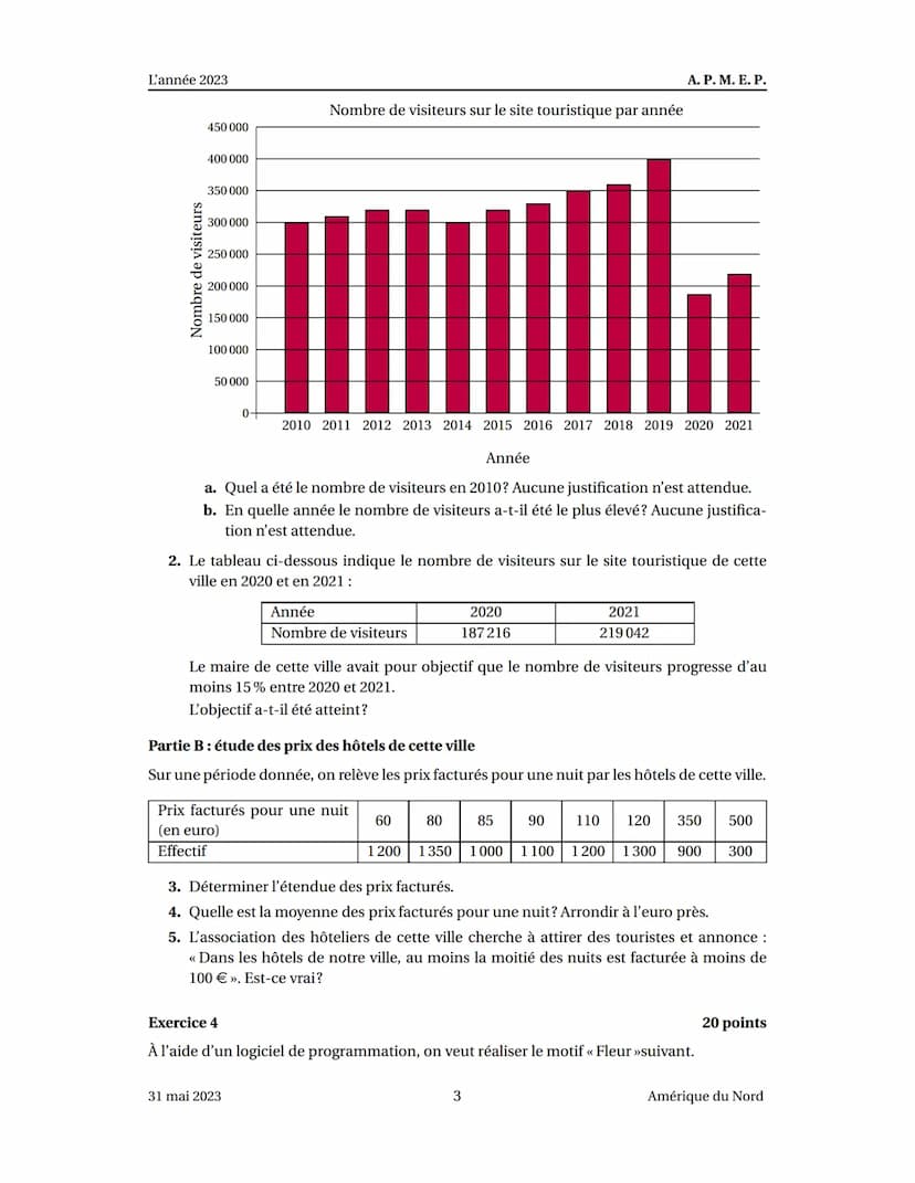 Brevet Amérique du Nord 31 mai 2023
Exercice 1
Les cinq situations suivantes sont indépendantes.
Situation 1
Décomposer en produit de facteu
