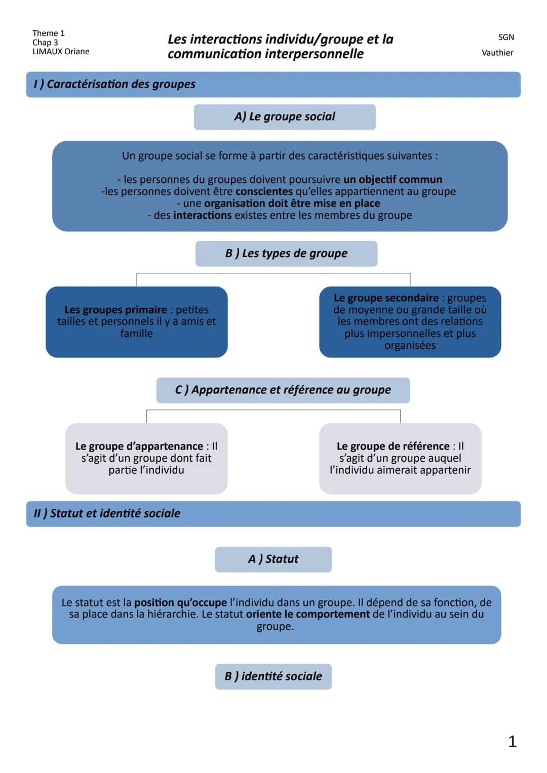 Theme 1
Chap 3
LIMAUX Oriane
Les interactions individu/groupe et la
communication interpersonnelle
1) Caractérisation des groupes
Un groupe 