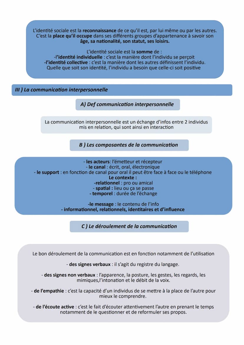 Theme 1
Chap 3
LIMAUX Oriane
Les interactions individu/groupe et la
communication interpersonnelle
1) Caractérisation des groupes
Un groupe 