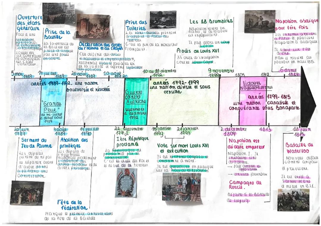 L’empire Napoléonien 