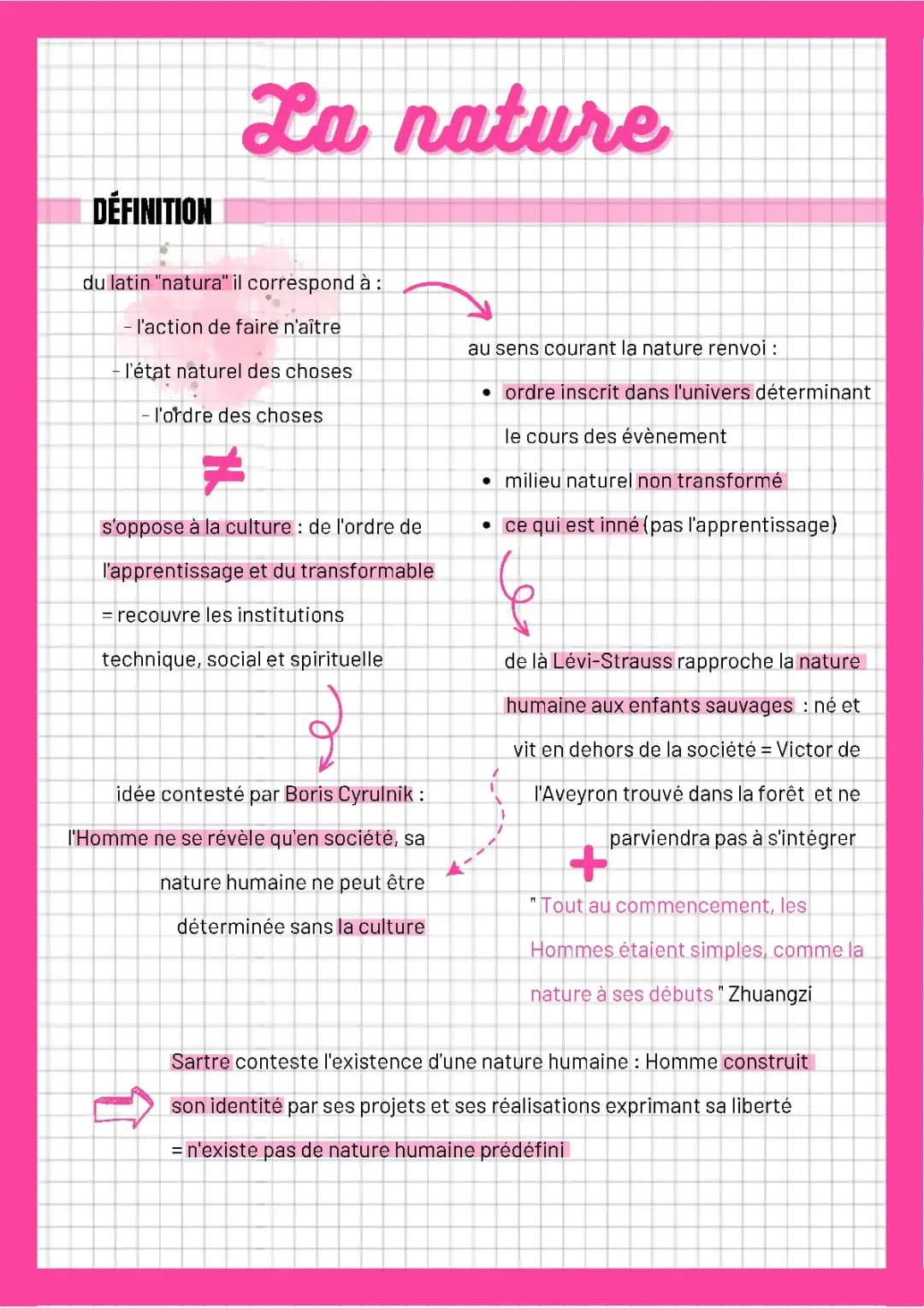 La nature en Philosophie Terminale - Rapport, Dissertation et PDF