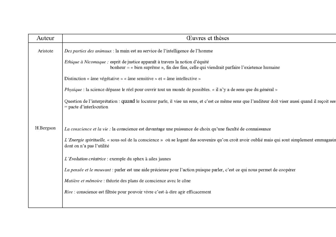 Exploration des Thèses des Philosophes Célèbres