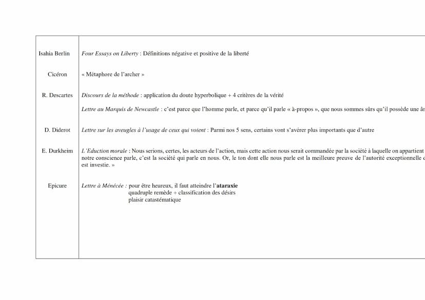 Auteur
Aristote
H.Bergson
Euvres et thèses
Des parties des animaux : la main est au service de l'intelligence de l'homme
Ethique à Nicomaque