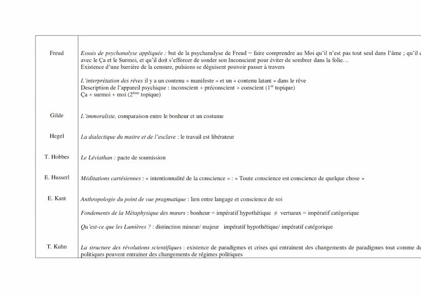 Auteur
Aristote
H.Bergson
Euvres et thèses
Des parties des animaux : la main est au service de l'intelligence de l'homme
Ethique à Nicomaque