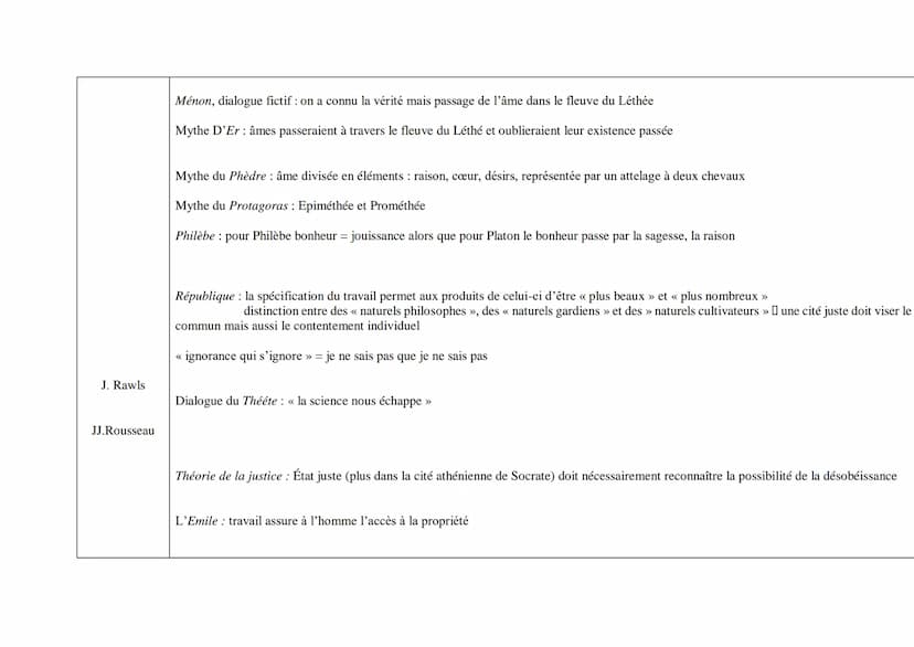 Auteur
Aristote
H.Bergson
Euvres et thèses
Des parties des animaux : la main est au service de l'intelligence de l'homme
Ethique à Nicomaque