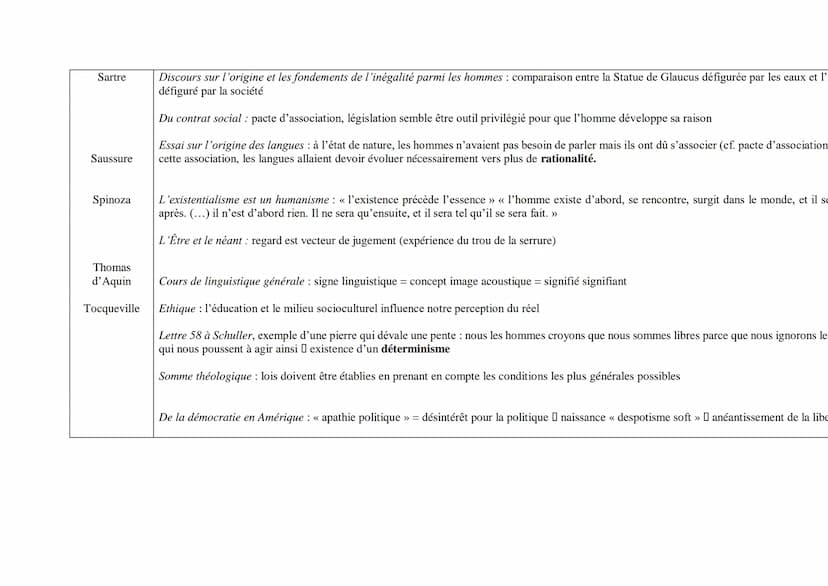 Auteur
Aristote
H.Bergson
Euvres et thèses
Des parties des animaux : la main est au service de l'intelligence de l'homme
Ethique à Nicomaque