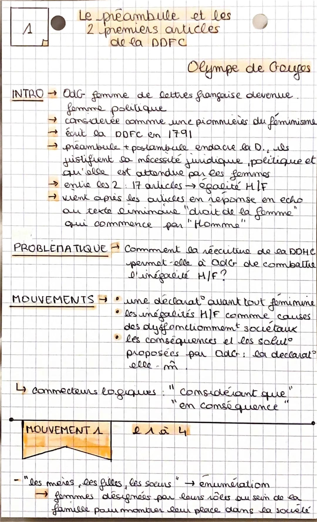 
<p>Le préambule et les 2 premiers articles de la Déclaration des Droits de l'Homme et du Citoyen 1789 (DDHC) ont été écrits par Olympe de G