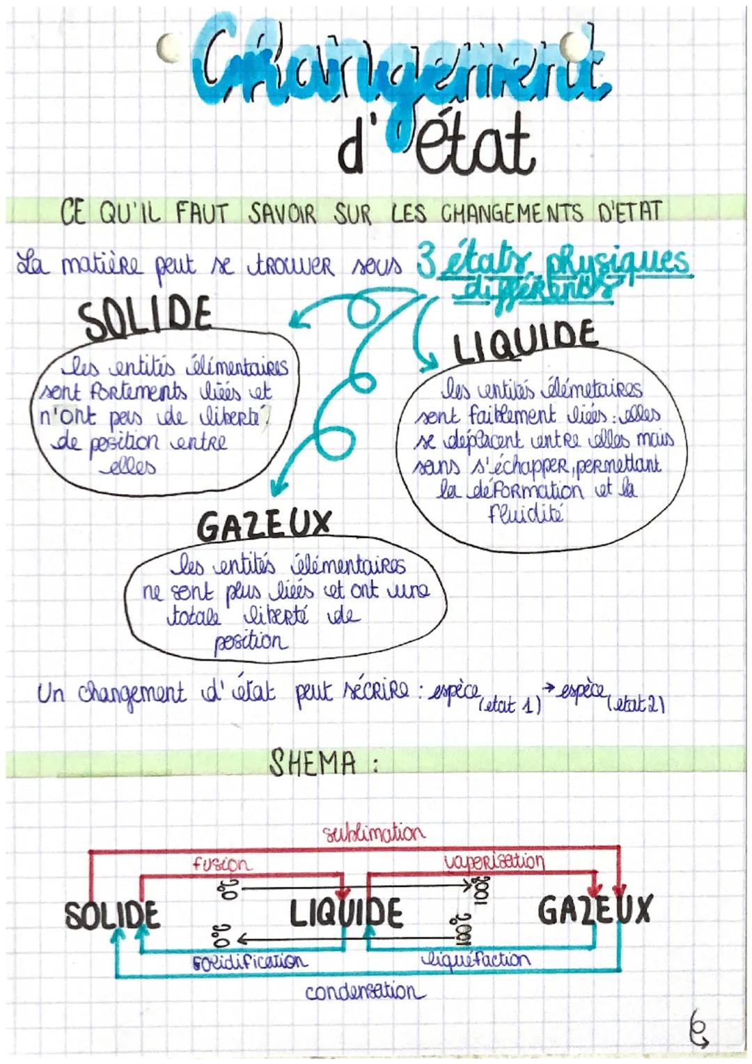 # Changement
d'état
CE QU'IL FAUT SAVOIR SUR LES CHANGEMENTS D'ETAT
La matière peut se trouwer sous 3 etats physiques
SOLIDE
les entités élé