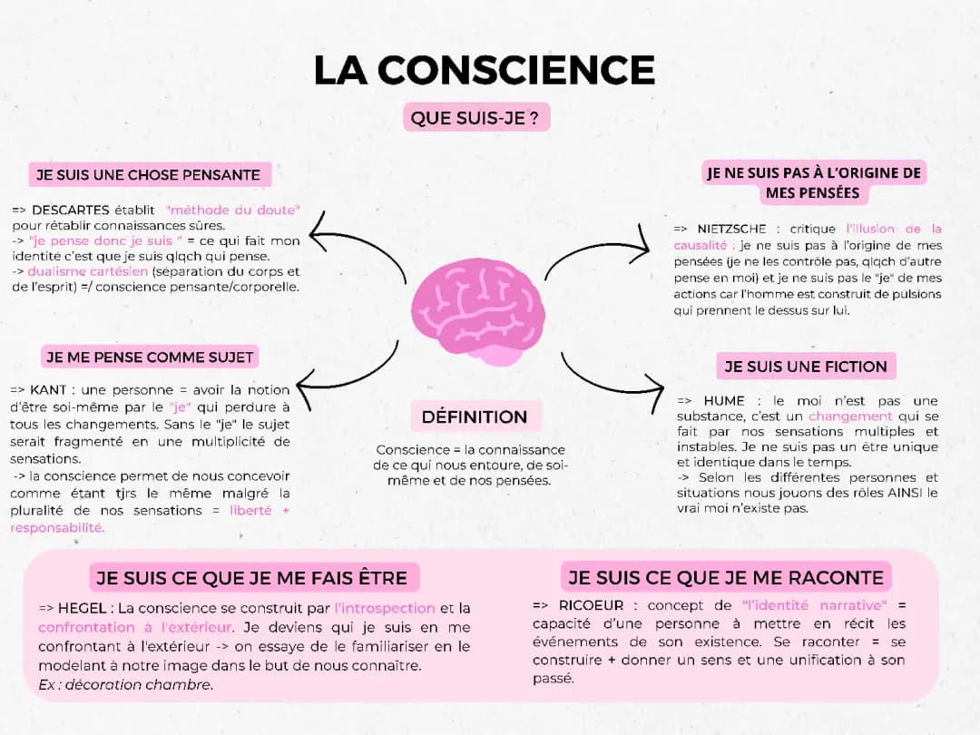 LA CONSCIENCE 
