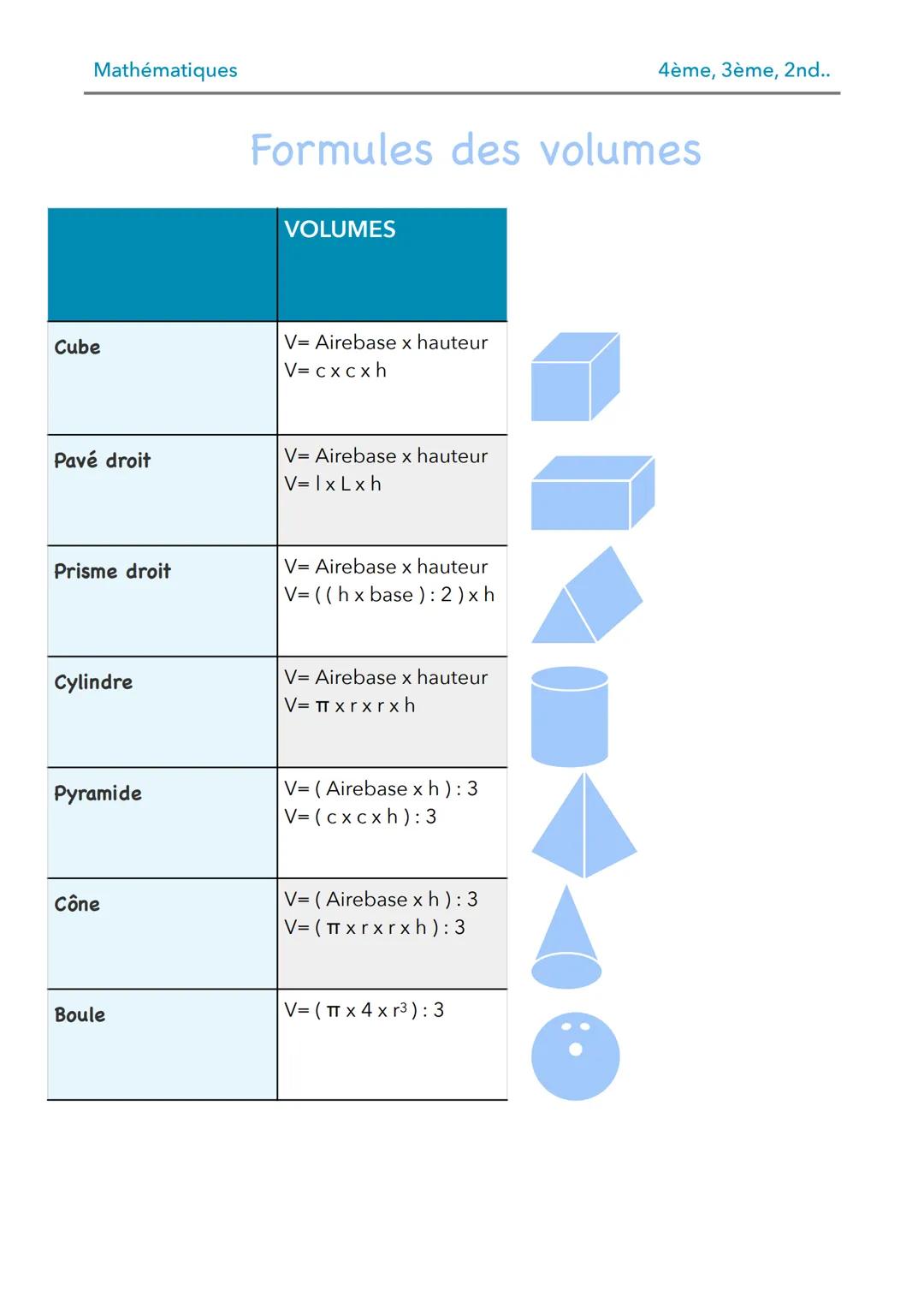 Mathématiques
Cube
Pavé droit
Prisme droit
Cylindre
Pyramide
Cône
Boule
Formules des volumes
VOLUMES
V= Airebase x hauteur
V= cxcxh
V= Aireb