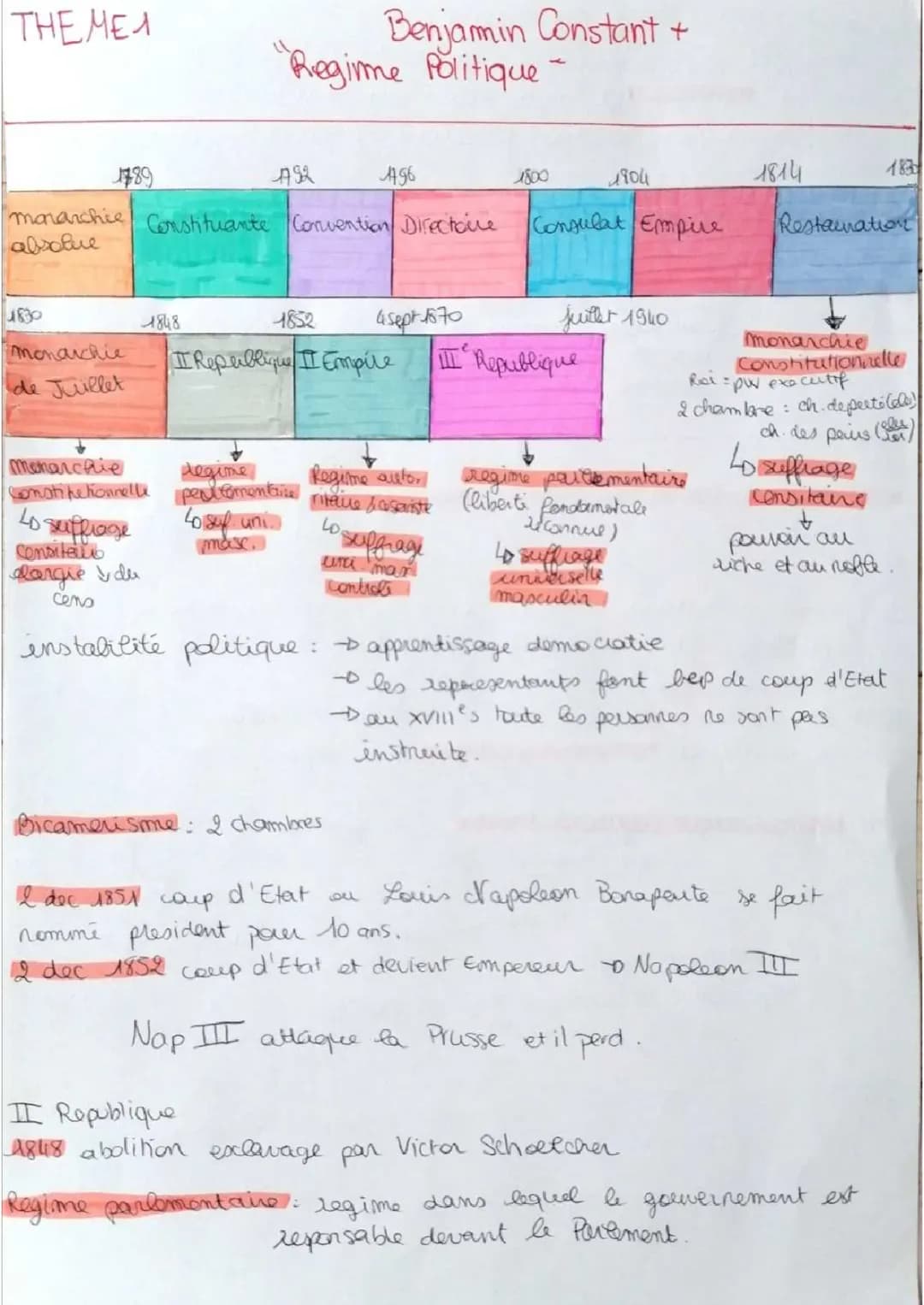 Participer ou être représenté : Benjamin Constant 