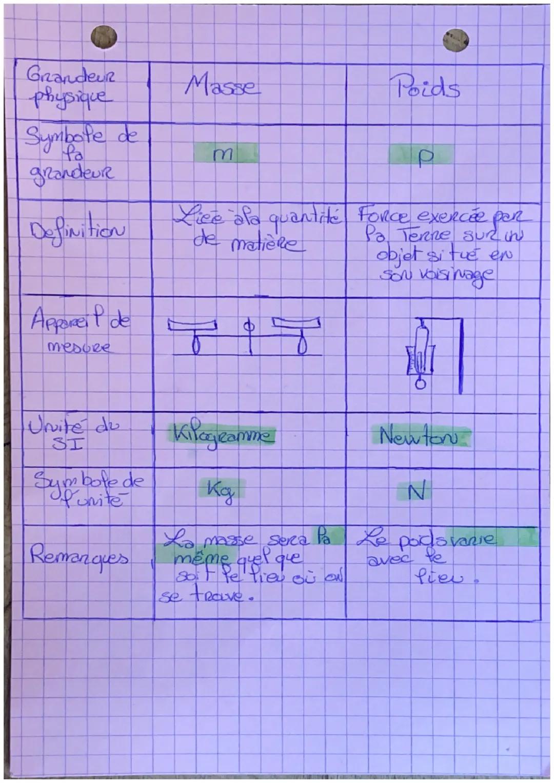 • PHYSIQUE
CHIMIE
D
La gravitation est une interaction (action
réciproque) attractive et à distance entre
tous les objets qui ont une masse.