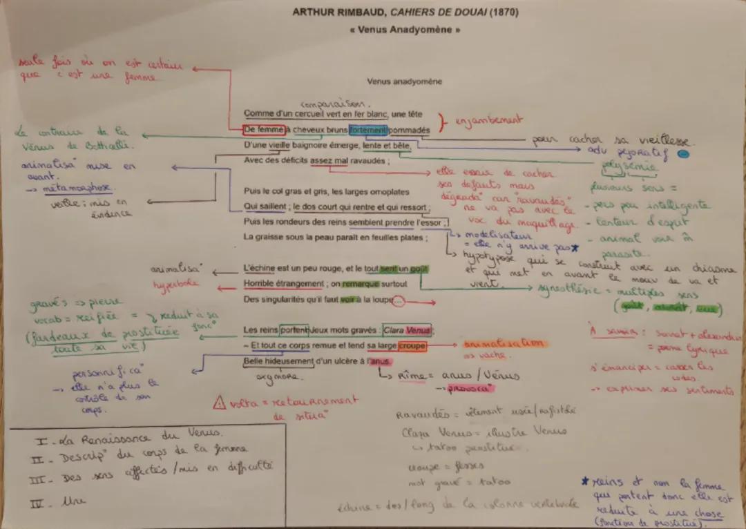 Analyse linéaire ,"Venus anadyomène" d'Arthur Rimbaud , cahier de douais (1870)