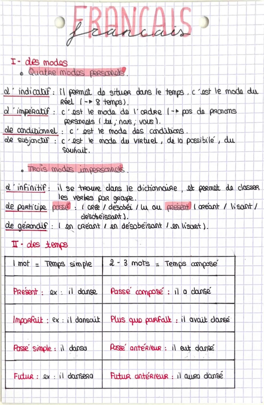 # FRANCAIS

I - des modes
* Quatre modes personnels

* d'indicatif : il permet de situer dans le temps , c'est le mode du réel (1 - > 8 temp