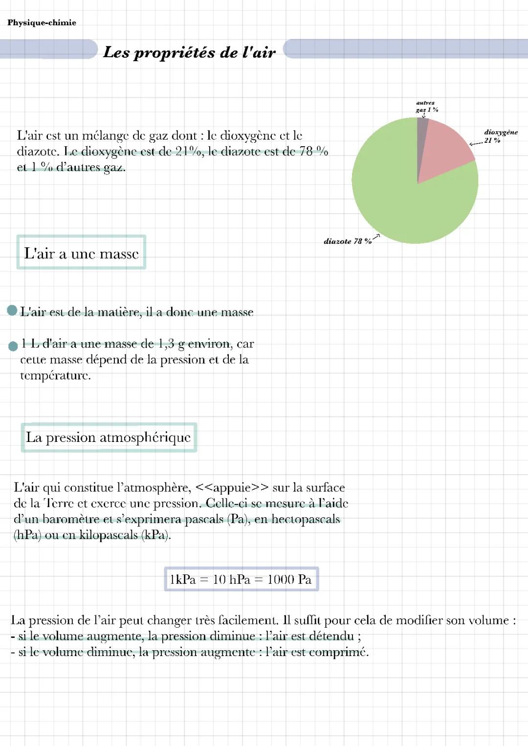 Les propriétés de l'air et sa composition - CM1, CM2, 6ème