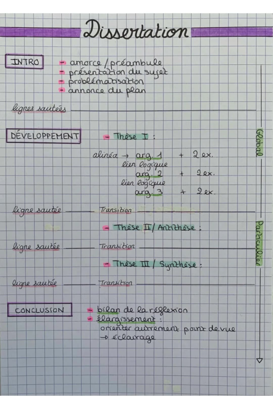 Méthodologie Dissertation Français PDF et Sujets Corrigés