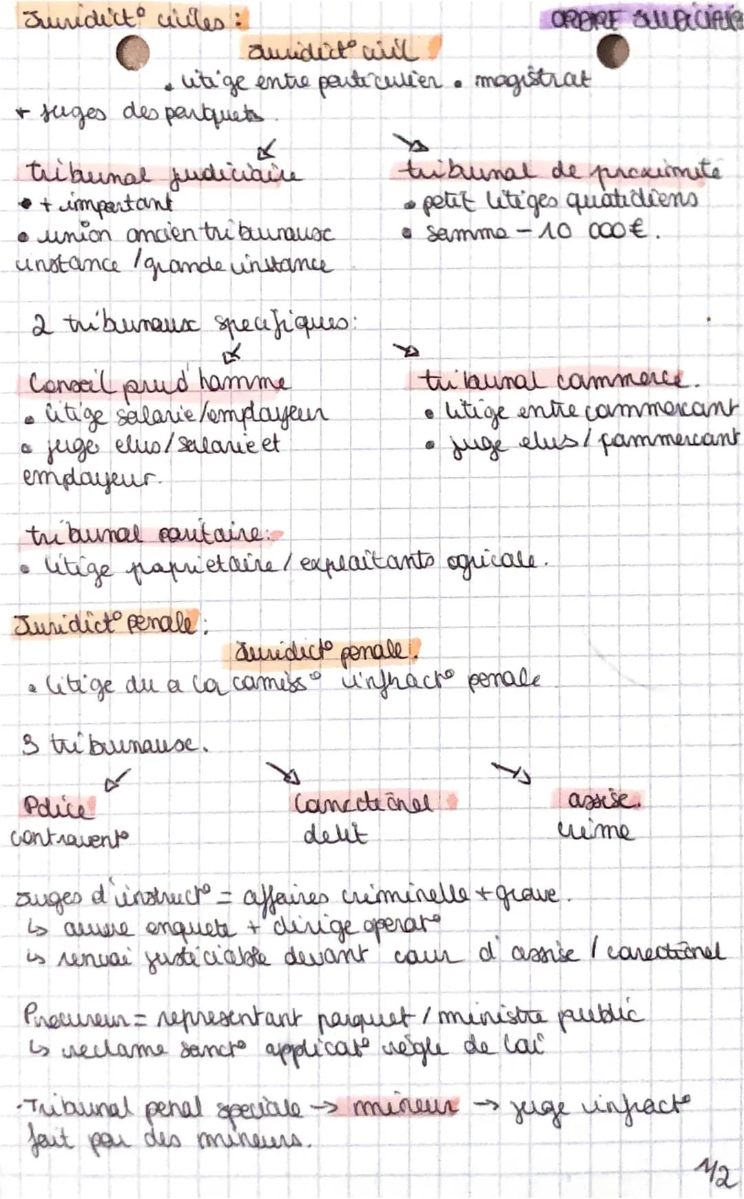 Organisation de la Justice en France: Schéma et Explications pour le Cours de Droit L1