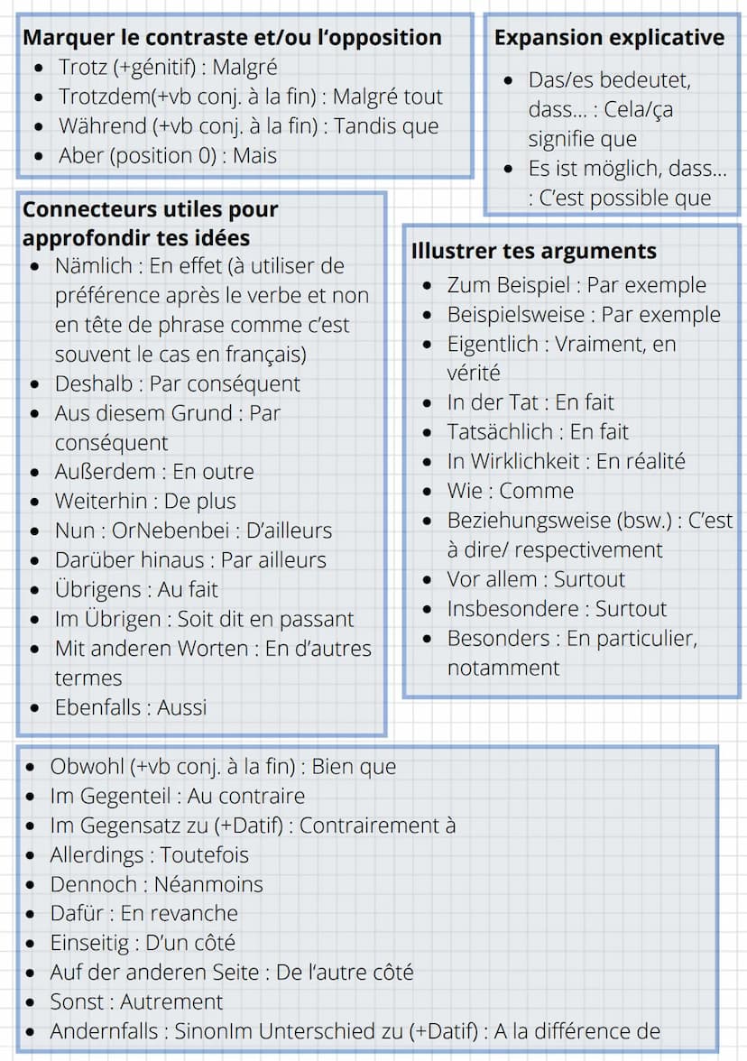 Faire une introduction
Zuerst: D'abord
• Zunächst : Pour commencer
• In diesen Tagen : De nos jours
• Zur Zeit: Actuellement
Heutzutage : De