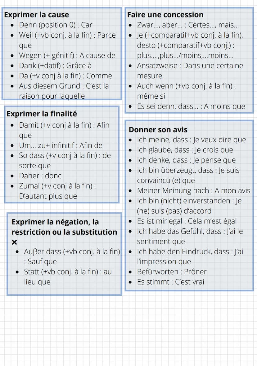 Faire une introduction
Zuerst: D'abord
• Zunächst : Pour commencer
• In diesen Tagen : De nos jours
• Zur Zeit: Actuellement
Heutzutage : De