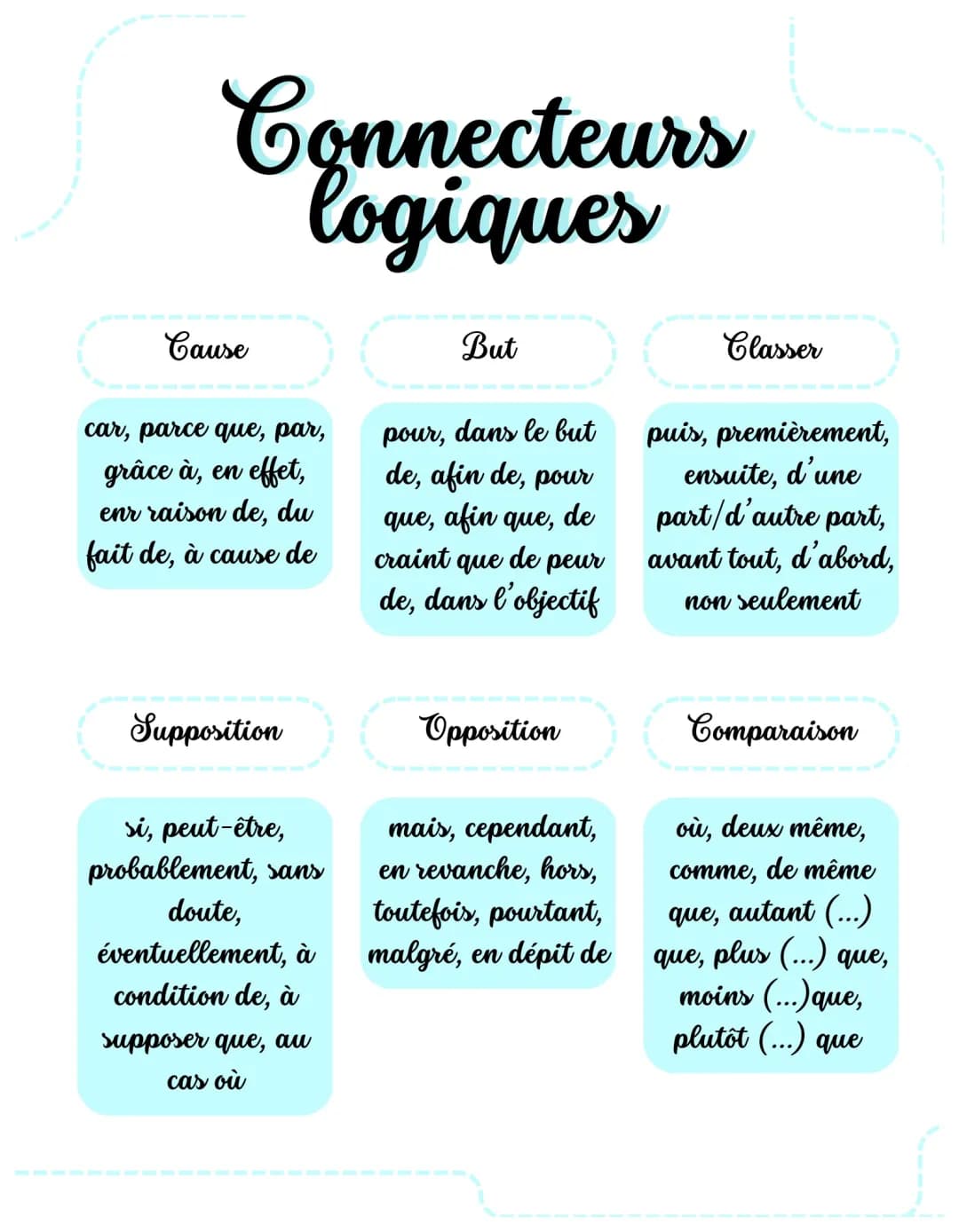 Tableau des Connecteurs Logiques PDF pour ta Dissertation