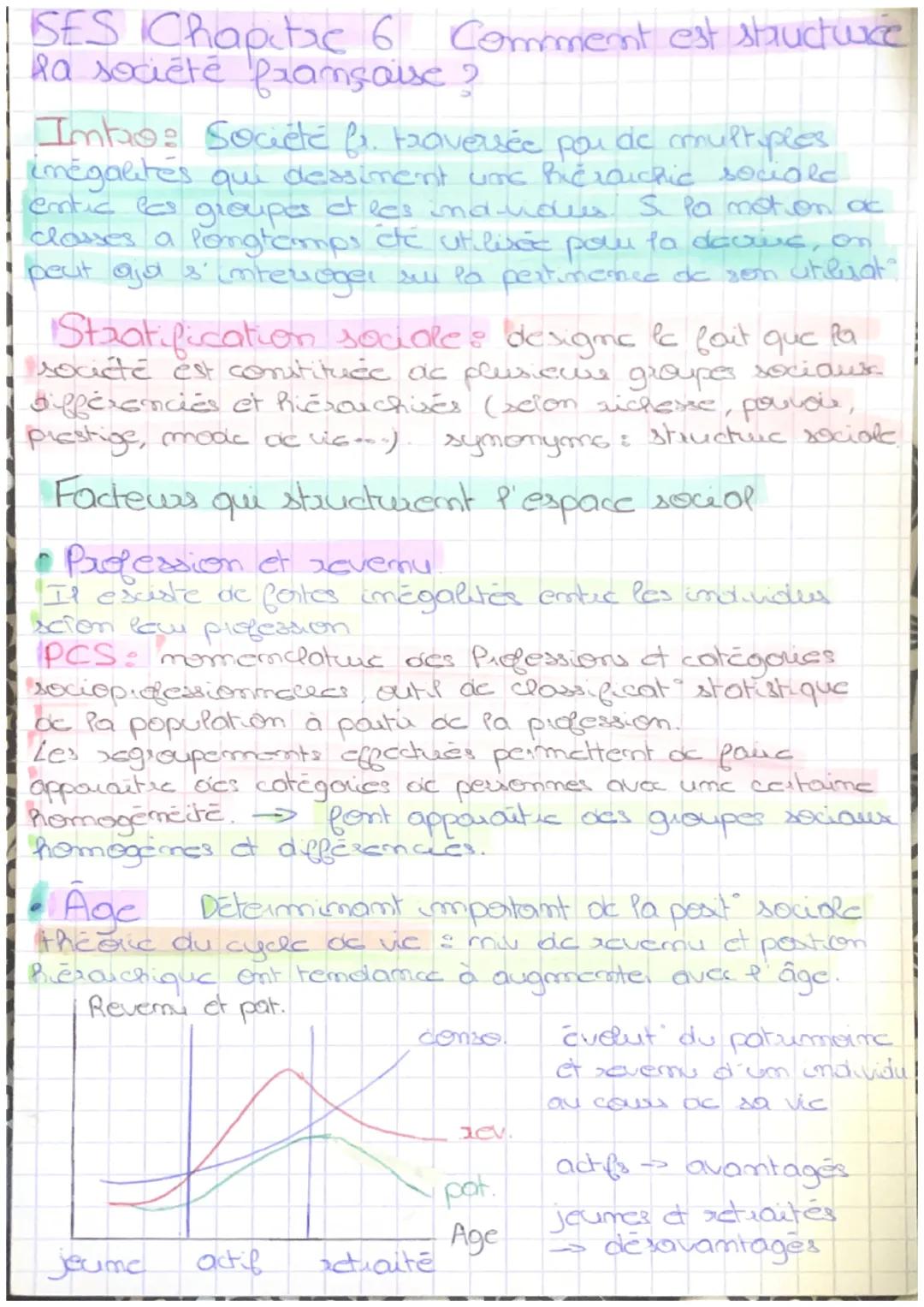 SES Chapitre 6 Comment est structure
la société française ?
Intro:
Imbo: Société fr. traversée pou de multiples
рол
inégalités que dessiment