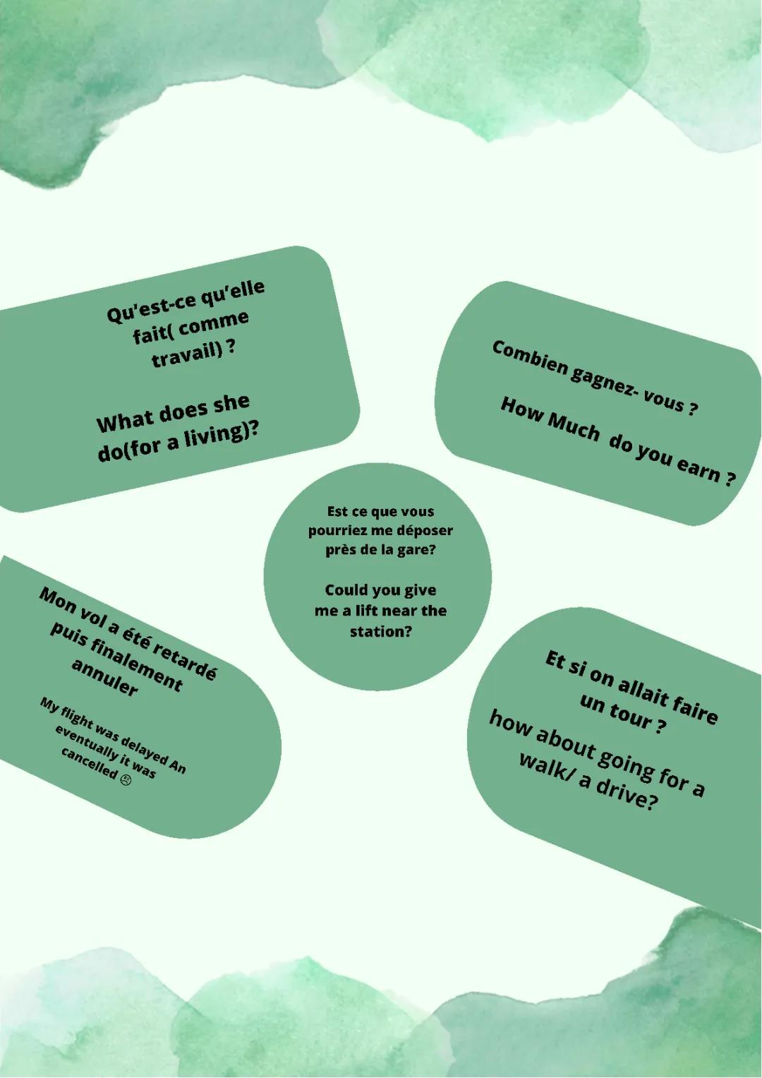 Phrase en anglais