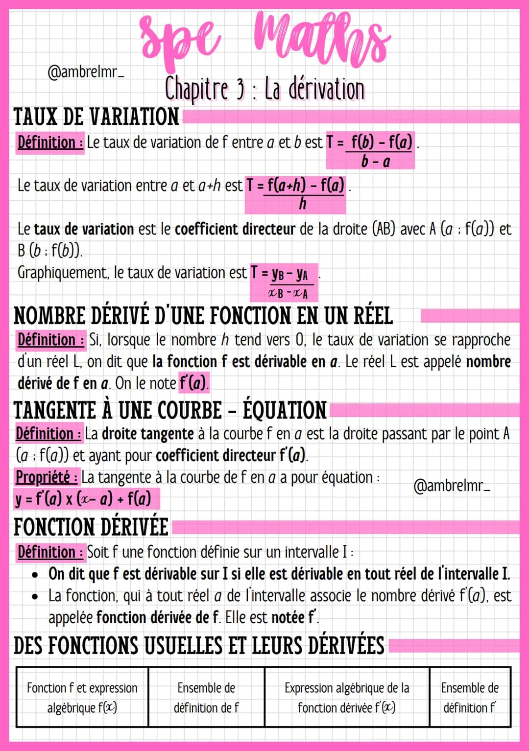 @ambrelmr_
spe
Maths
Chapitre 3 : La dérivation
TAUX DE VARIATION
Définition : Le taux de variation de f entre a et b est T = f(b) - f(a) .

